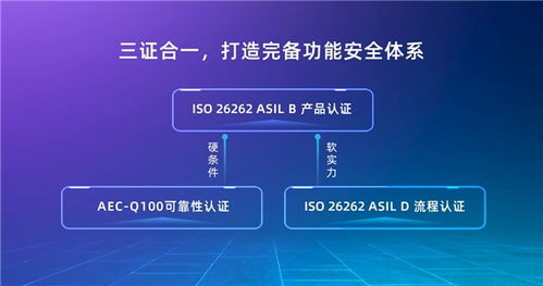 芯馳科技9系列成功通過ASIL B產(chǎn)品認證，技術咨詢助力汽車智能化發(fā)展