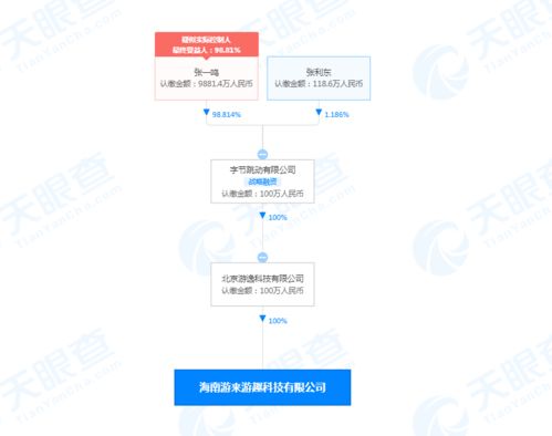 字節(jié)跳動在海南成立游來游趣公司，加碼數(shù)字內(nèi)容制作服務(wù)